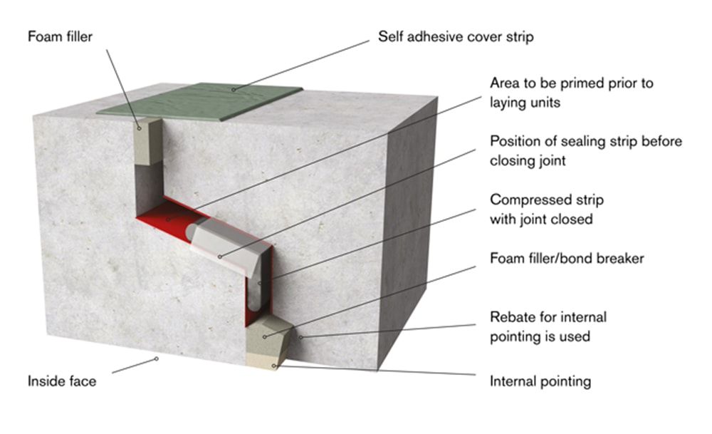 Concrete Box Culvert Weight Chart